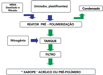 grafico02