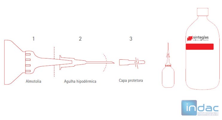 Como colar acrílico