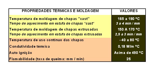 grafico-moldagem01