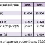 mercado-brasileiro-2025-03